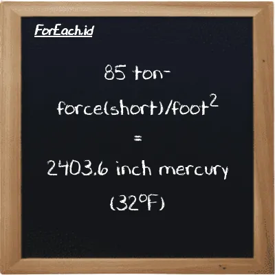 85 ton-force(short)/foot<sup>2</sup> is equivalent to 2403.6 inch mercury (32<sup>o</sup>F) (85 tf/ft<sup>2</sup> is equivalent to 2403.6 inHg)